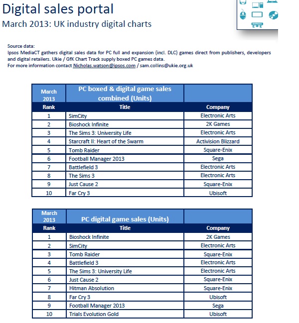 Electronic Charts Uk