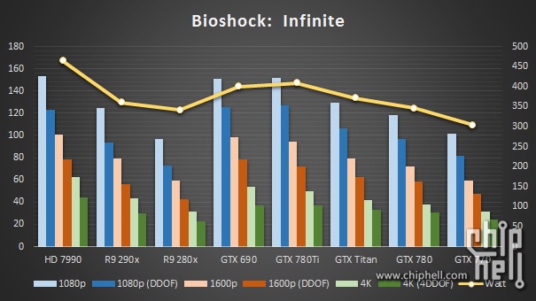GeForce-GTX-780-Ti-BioShock-Infinite