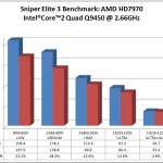 sniper_elite_3_benchmark_graph_-_amd_hd7970