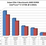 sniper_elite_3_benchmark_graph_-_amd_r290x