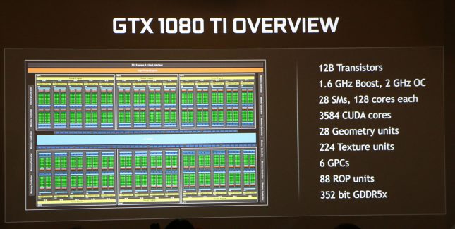 NVIDIA GeForce GTX1080Ti – First official details leaked – 11GB of VRAM, 35% faster than GTX1080, $699