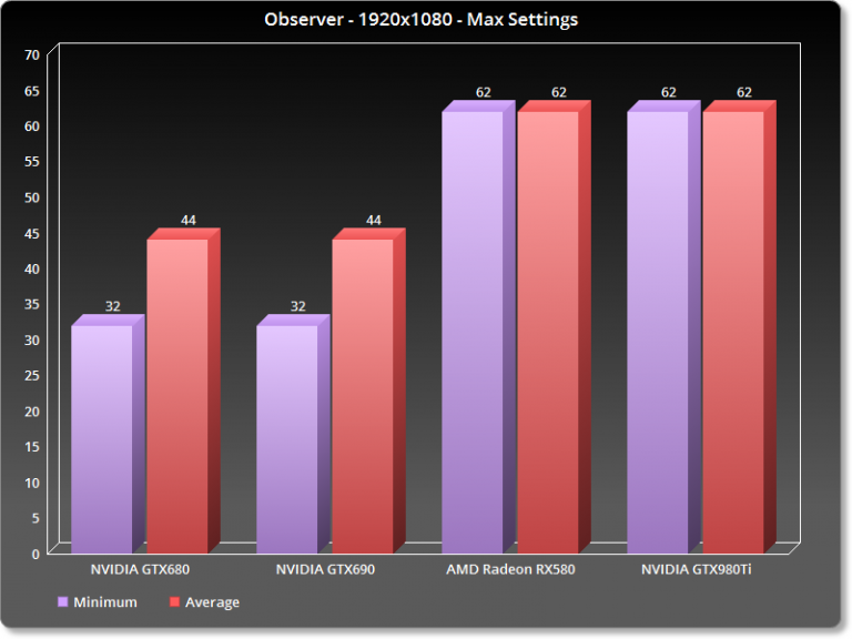 Observer - PC Performance Analysis