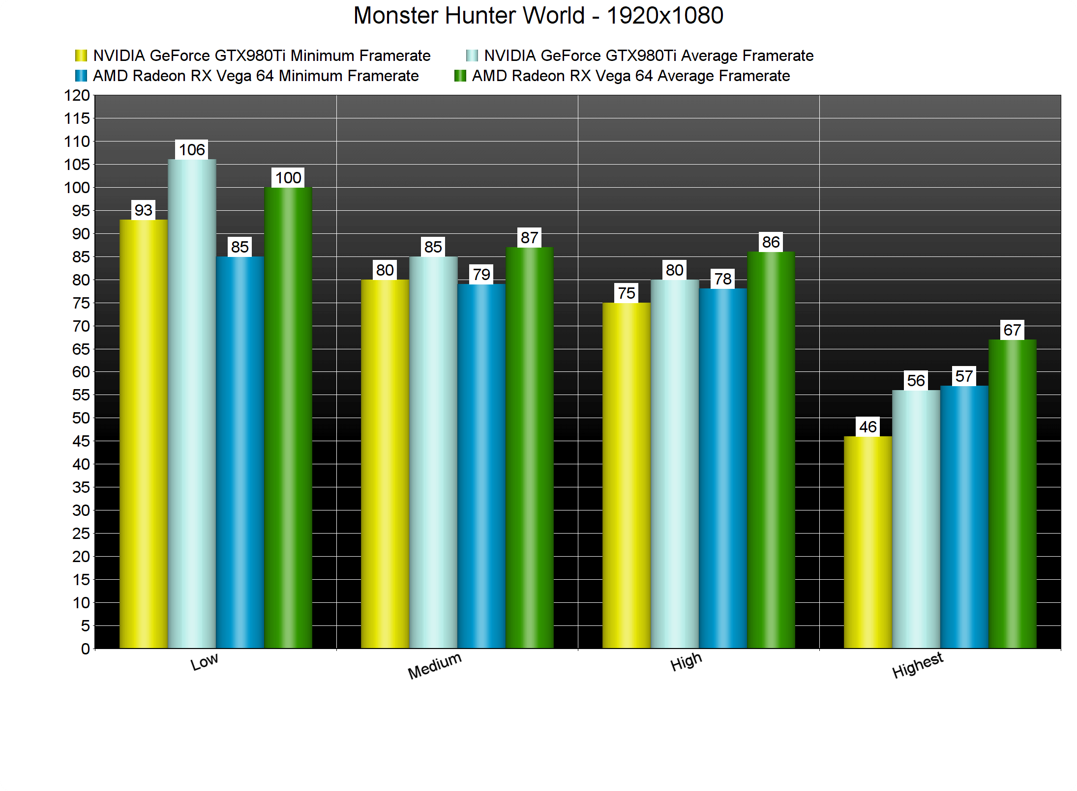 Phân tích chi tiết hiệu suất của Monster Hunter World trên PC để có thể lựa ra cấu hình mượt nhất trên máy tính 7