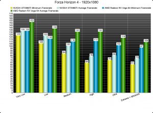 Forza Horizon 4 PC Performance Analysis