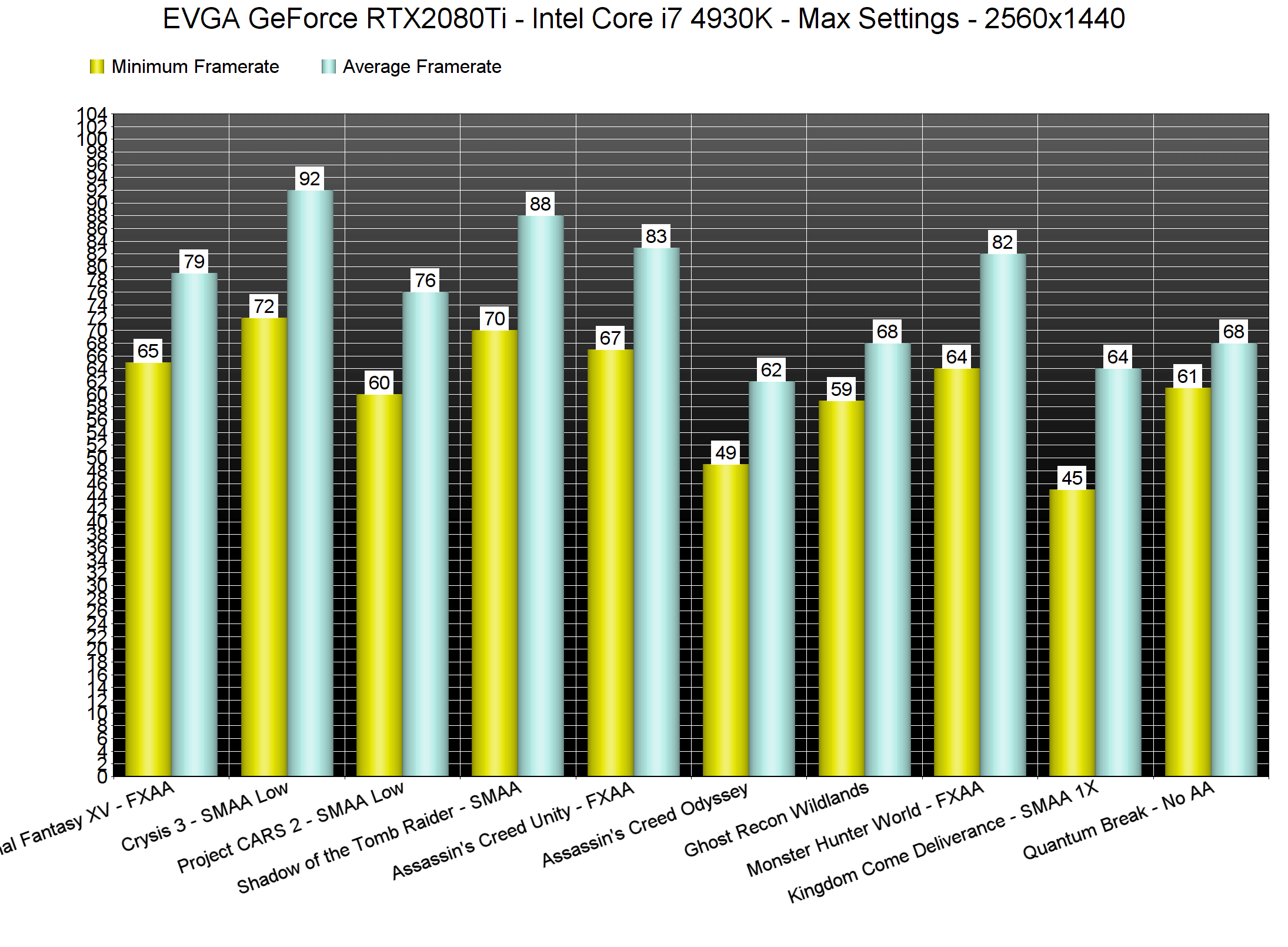 monster hunter world pc benchmark