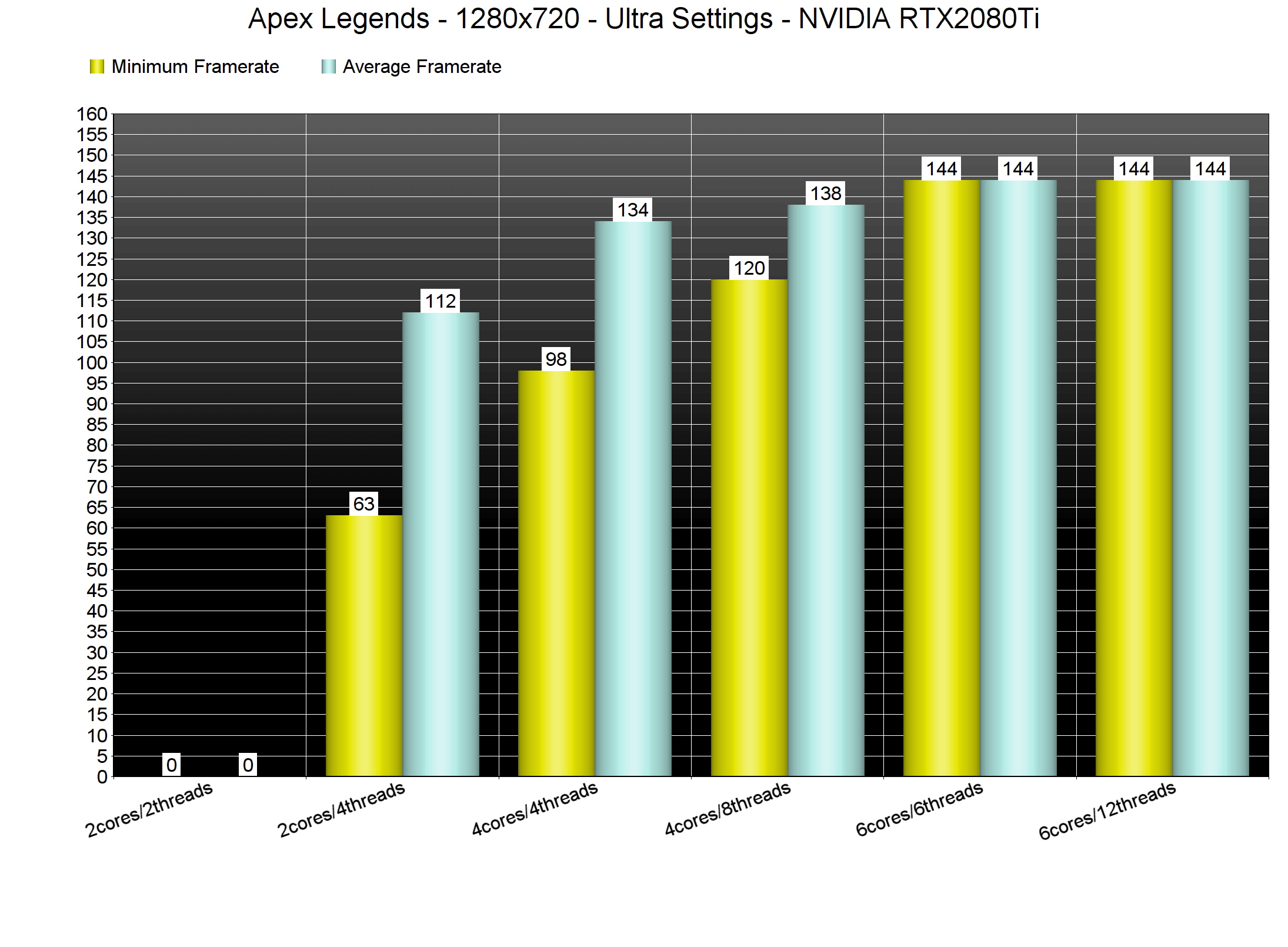 Apex-Legends-CPU.png