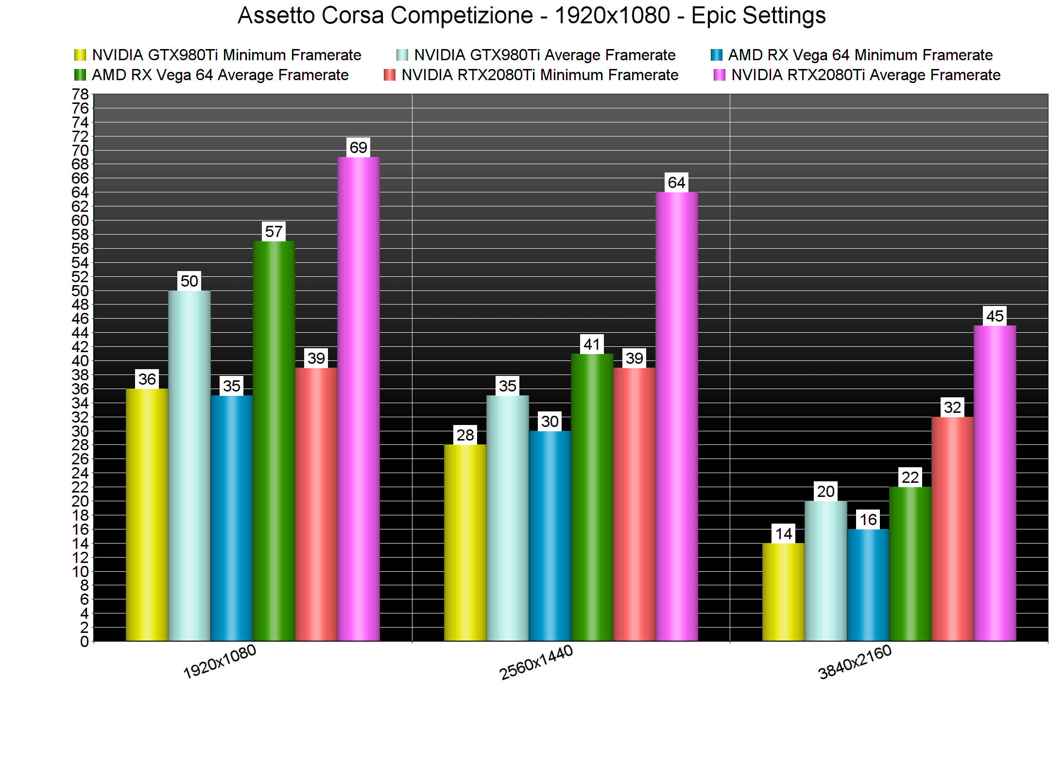 FYI Kunos makes their games rely on the CPU more than GPU… : r/assettocorsa