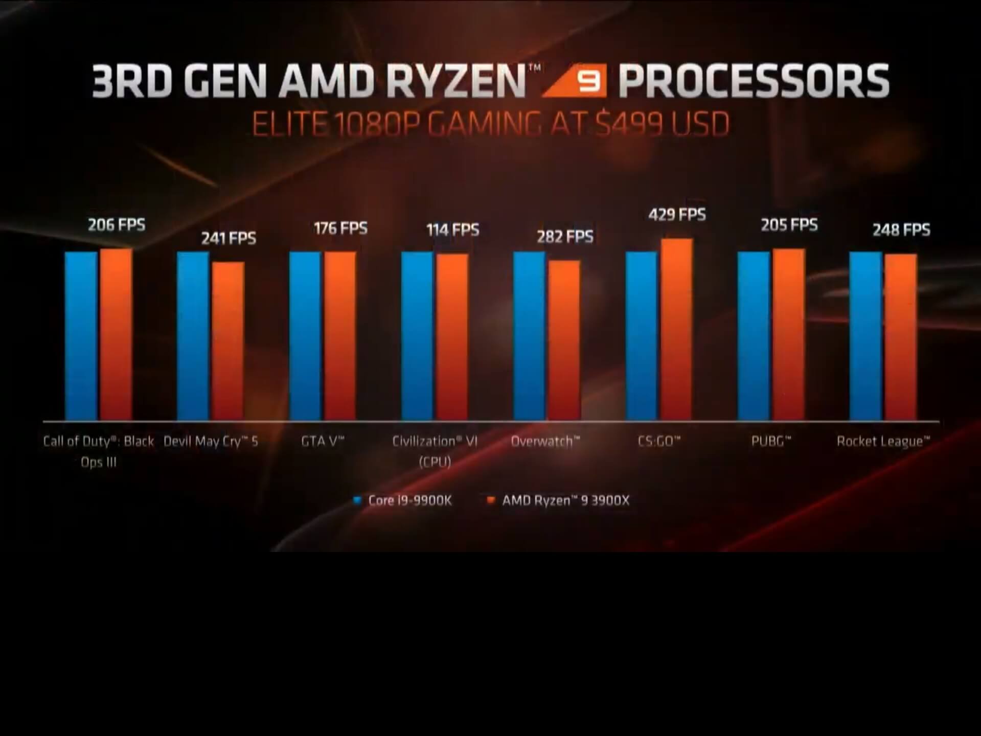 Amd Vs Intel Processors Comparison Chart