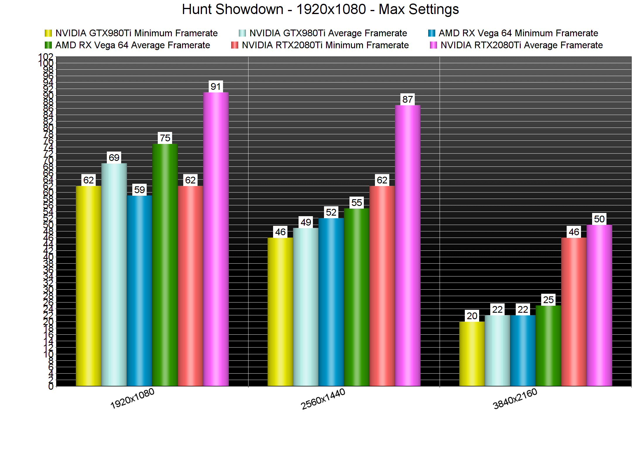 AMD vs Intel - Our 8-Core CPU Gaming Performance Showdown!