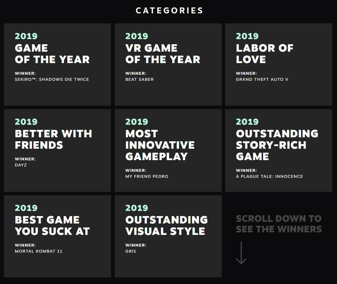 The Game Awards 2019 winners announced!