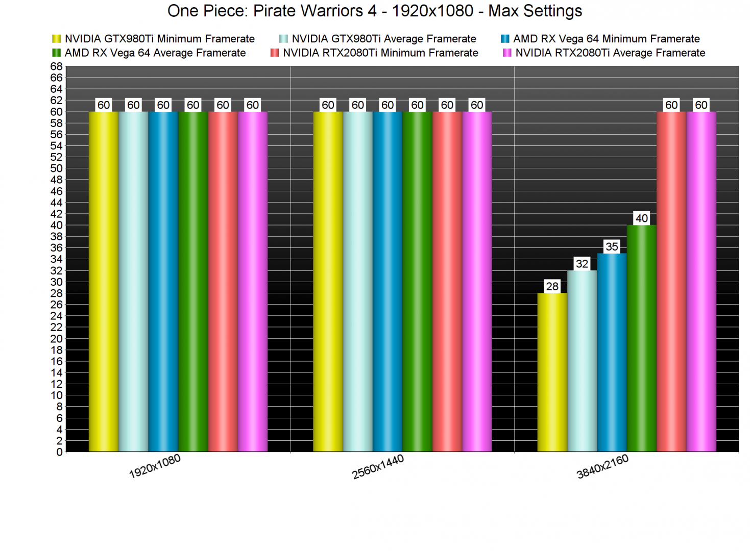 One Piece Pirate Warriors 4 benchmarks-3