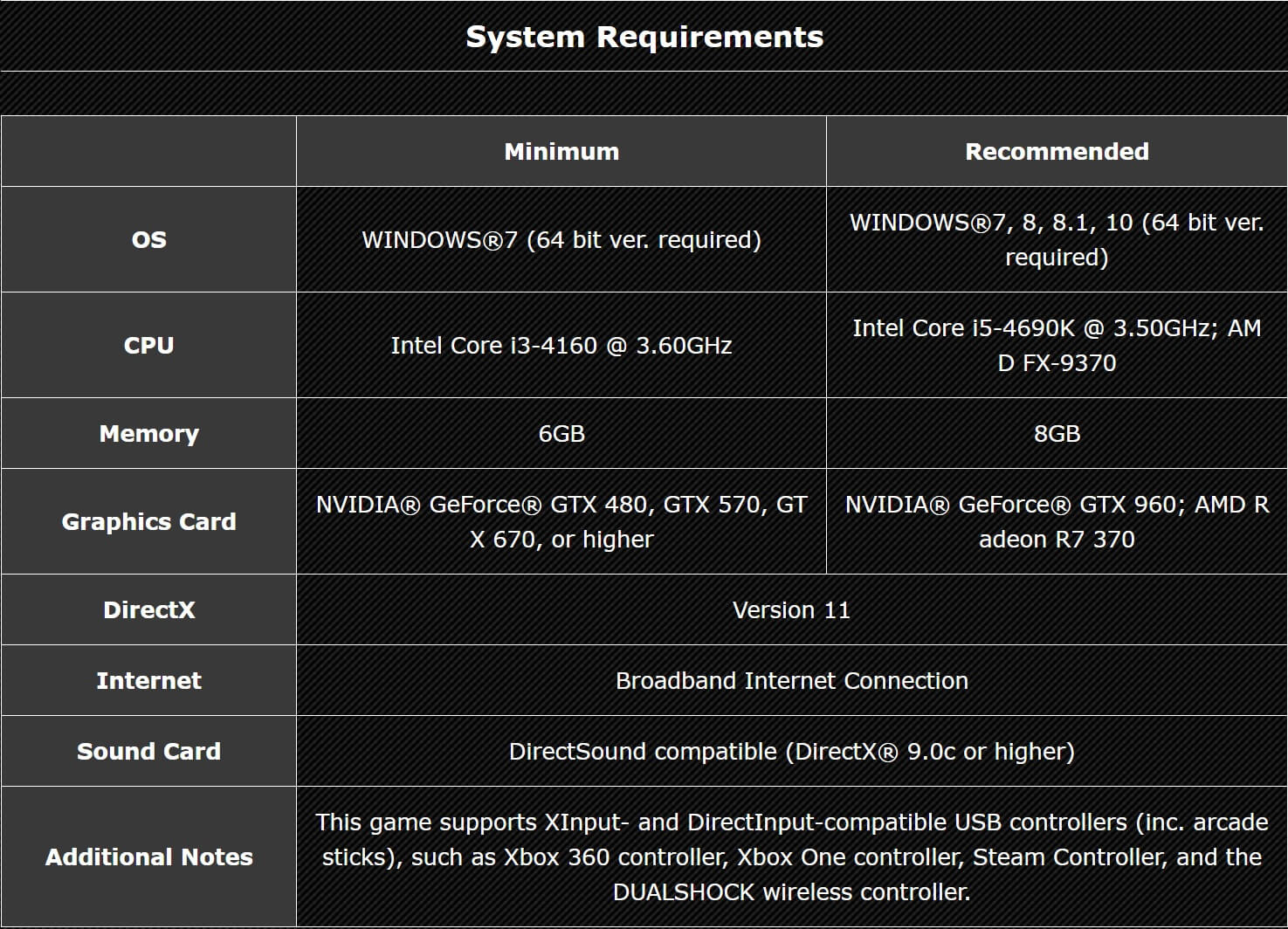 Street Fighter V System Requirements - Can I Run It? - PCGameBenchmark