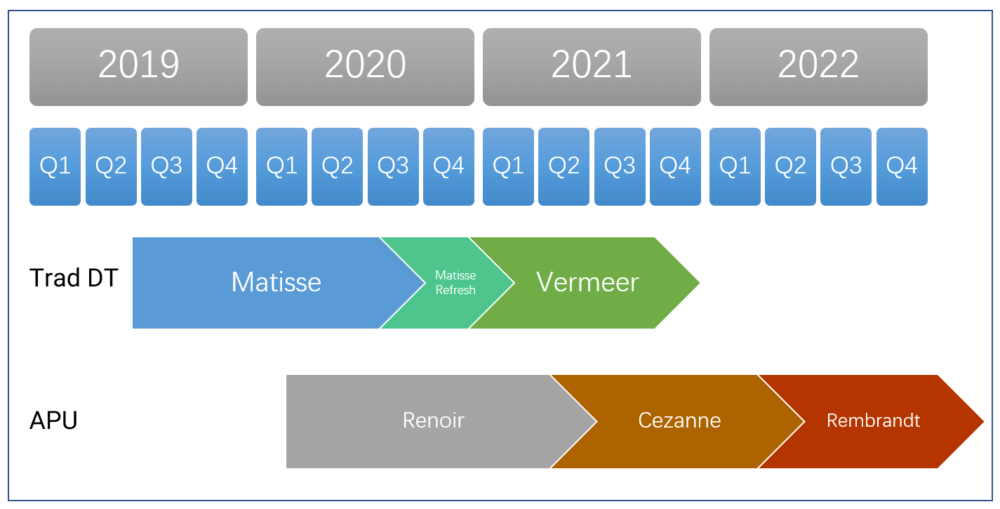 https://www.dsogaming.com/wp-content/uploads/2020/05/AMD-APUs-roadmap-1.png