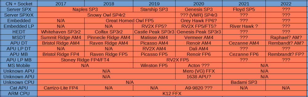 https://www.dsogaming.com/wp-content/uploads/2020/05/AMD-APUs-roadmap-2.png