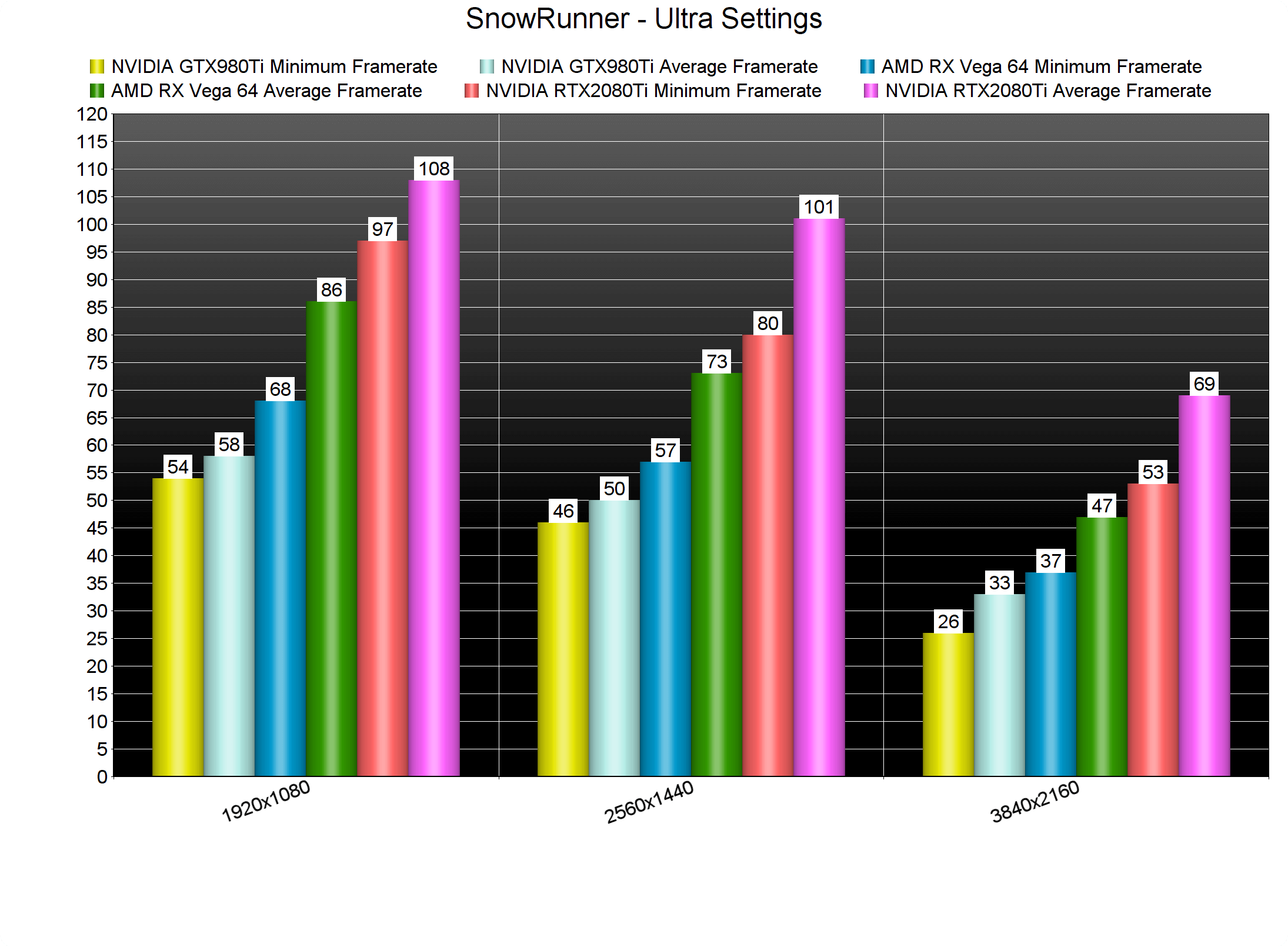 Snowrunner Pc Performance Analysis