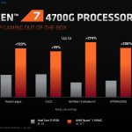 AMD Ryzen 4000G series gaming benchmarks-13