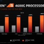 AMD Ryzen 4000G series gaming benchmarks-14