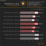 AMD Ryzen 4000G series gaming benchmarks-5