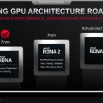 AMD earnings call Zen 3 RDNA 2 2020-1