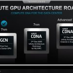 AMD earnings call Zen 3 RDNA 2 2020-2