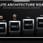AMD earnings call Zen 3 RDNA 2 2020-3