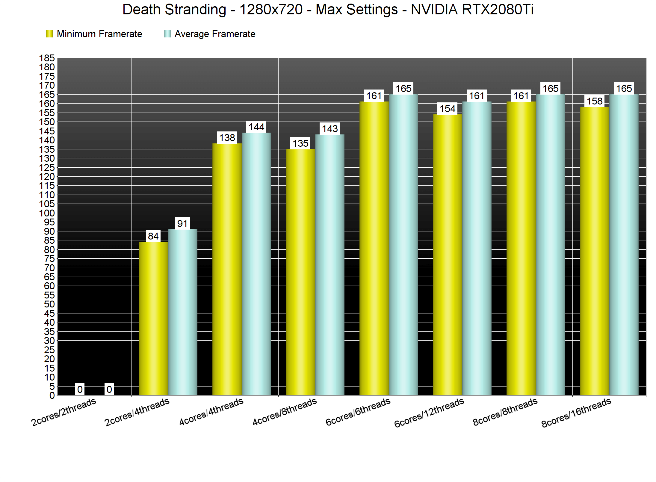 Death-Stranding-CPU-benchmarks.png