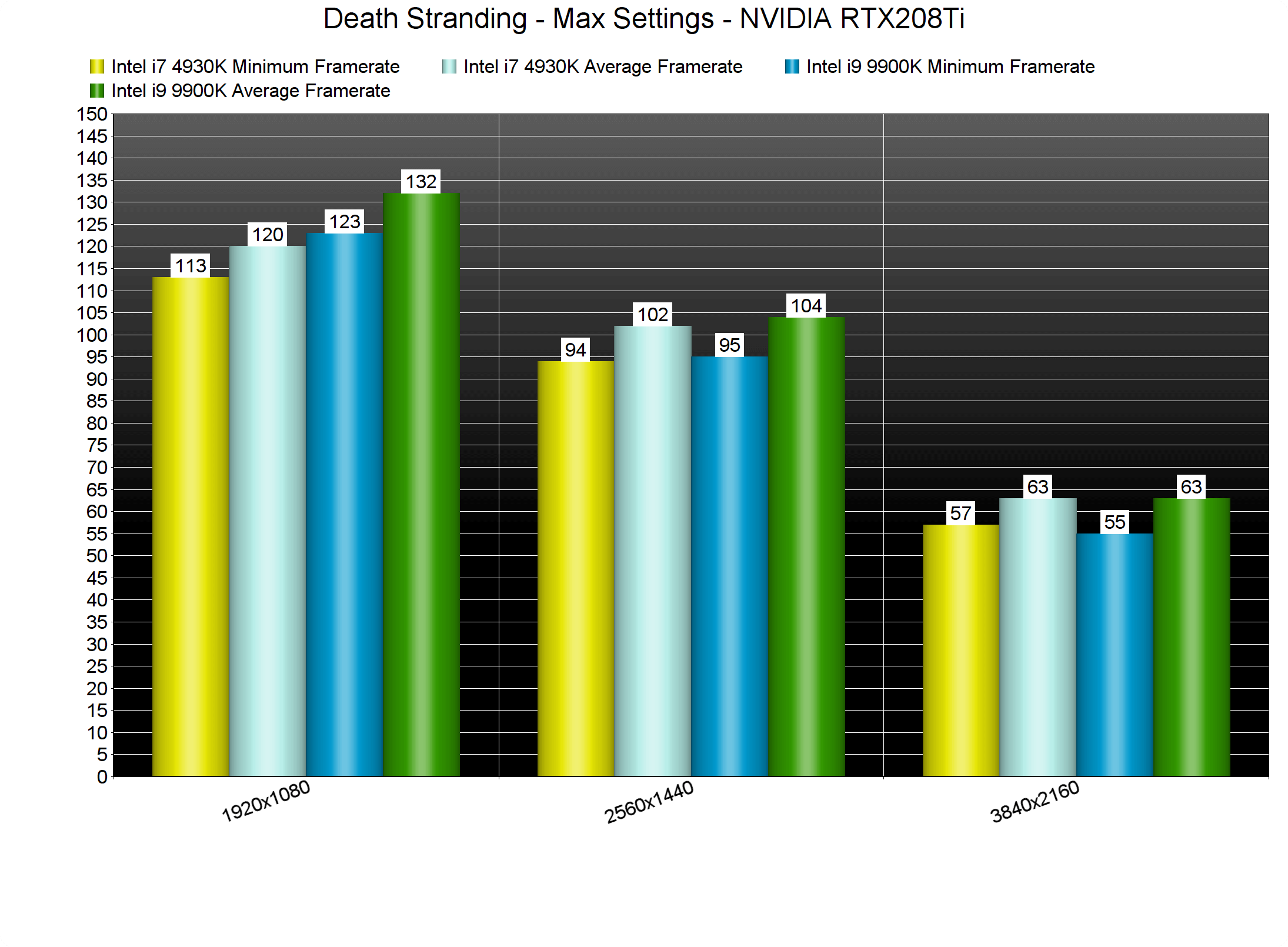 Death-Stranding-benchmarks-4.png