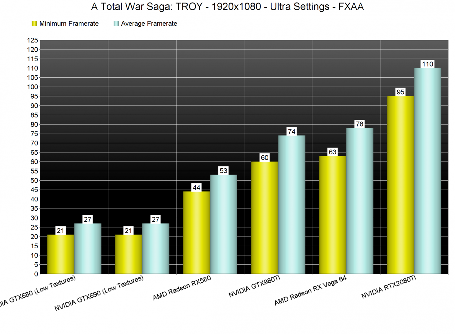 A Total War Saga TROY GPU benchmarks-2