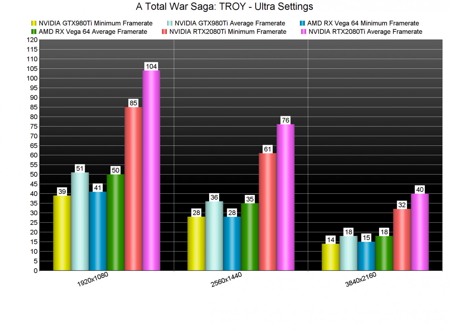 A Total War Saga TROY GPU benchmarks-3