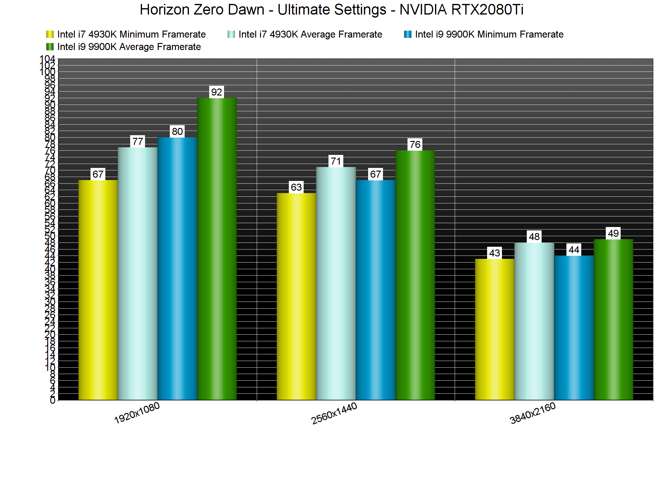 Horizon Zero Dawn System Requirements - Can I Run It? - PCGameBenchmark