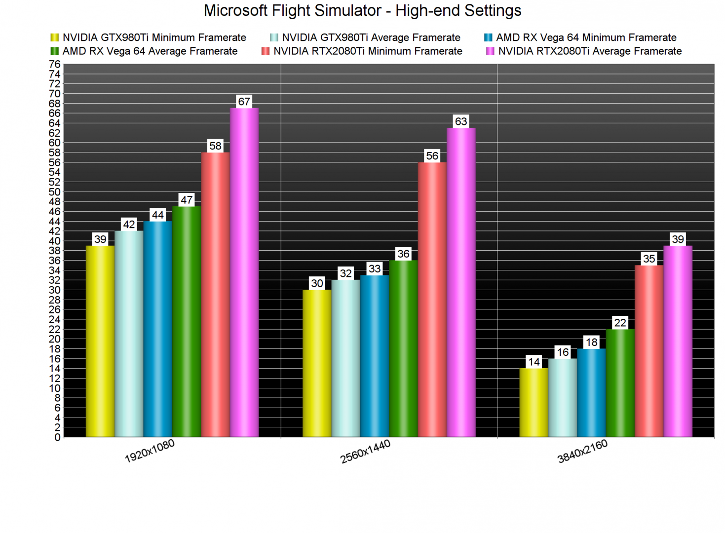 Microsoft Flight Simulator GPU benchmarks-2