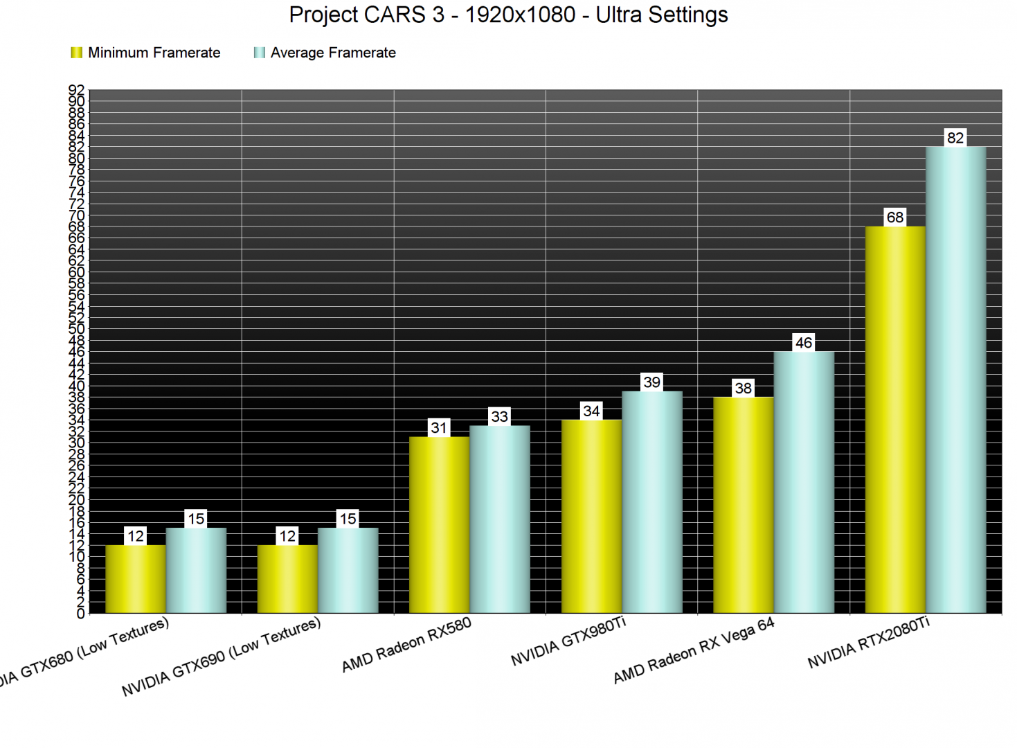 Project CARS 3 GPU benchmarks-1