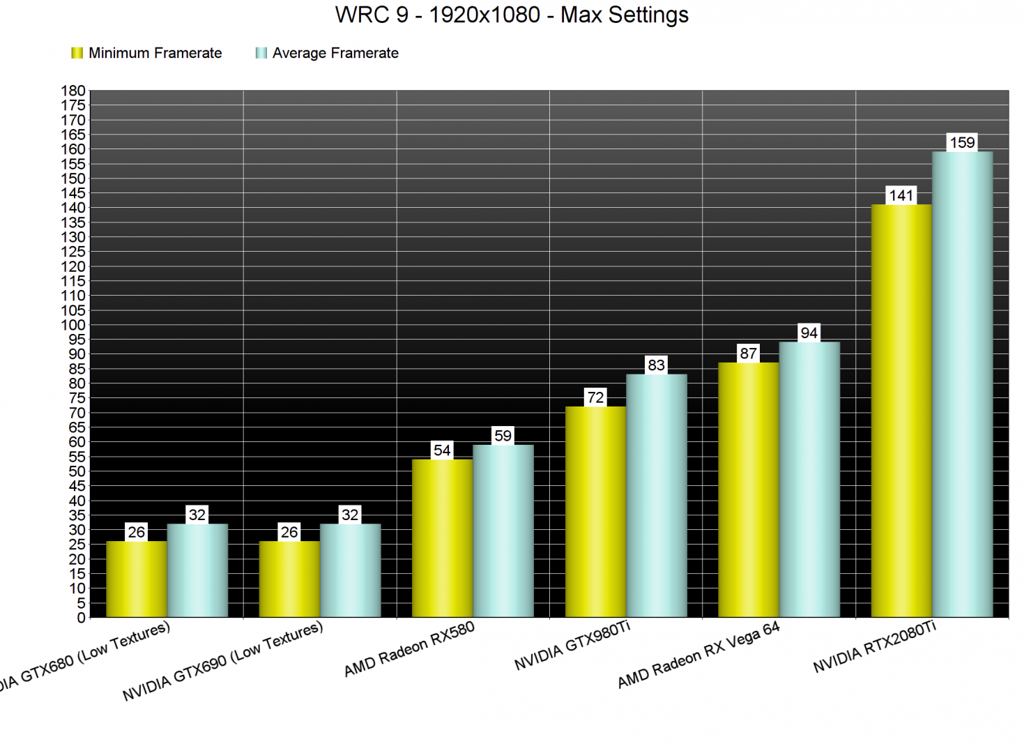 WRC 9 GPU benchmarks-1
