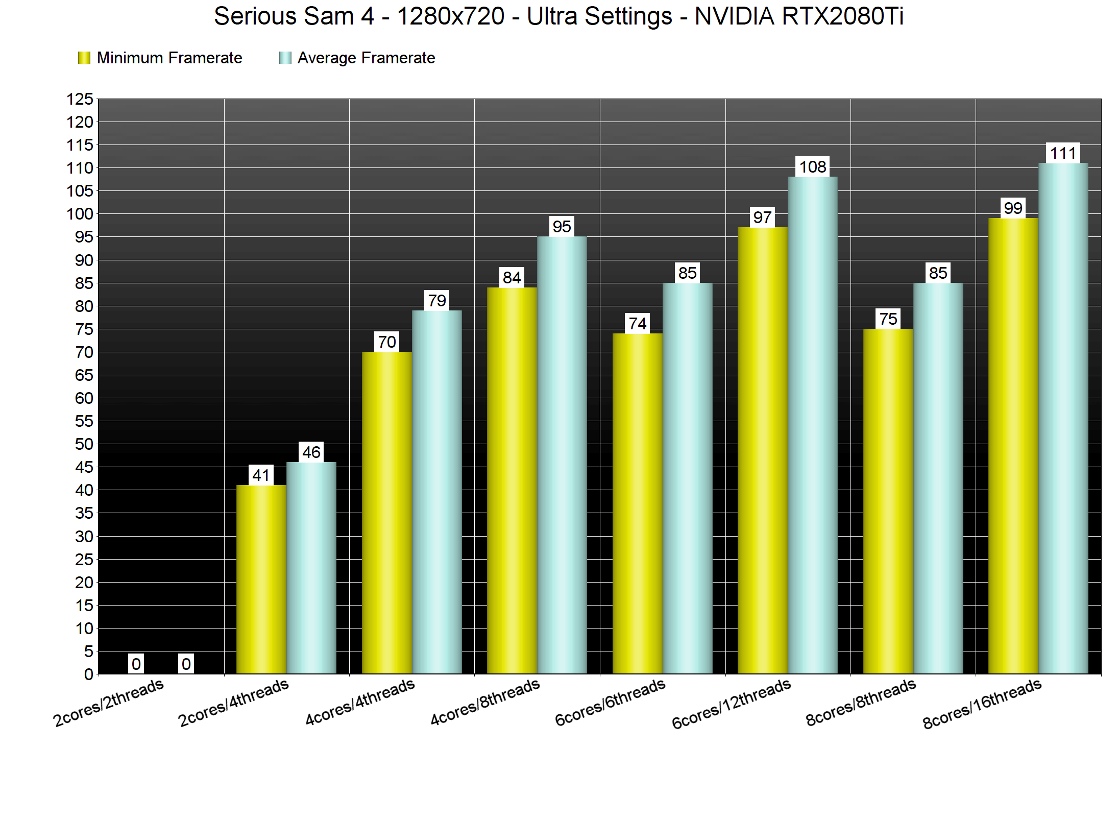 GPU Performance Test 2020/2021: 20 games, 15 GPU's, 4 resolutions -  in-depth benchmarking