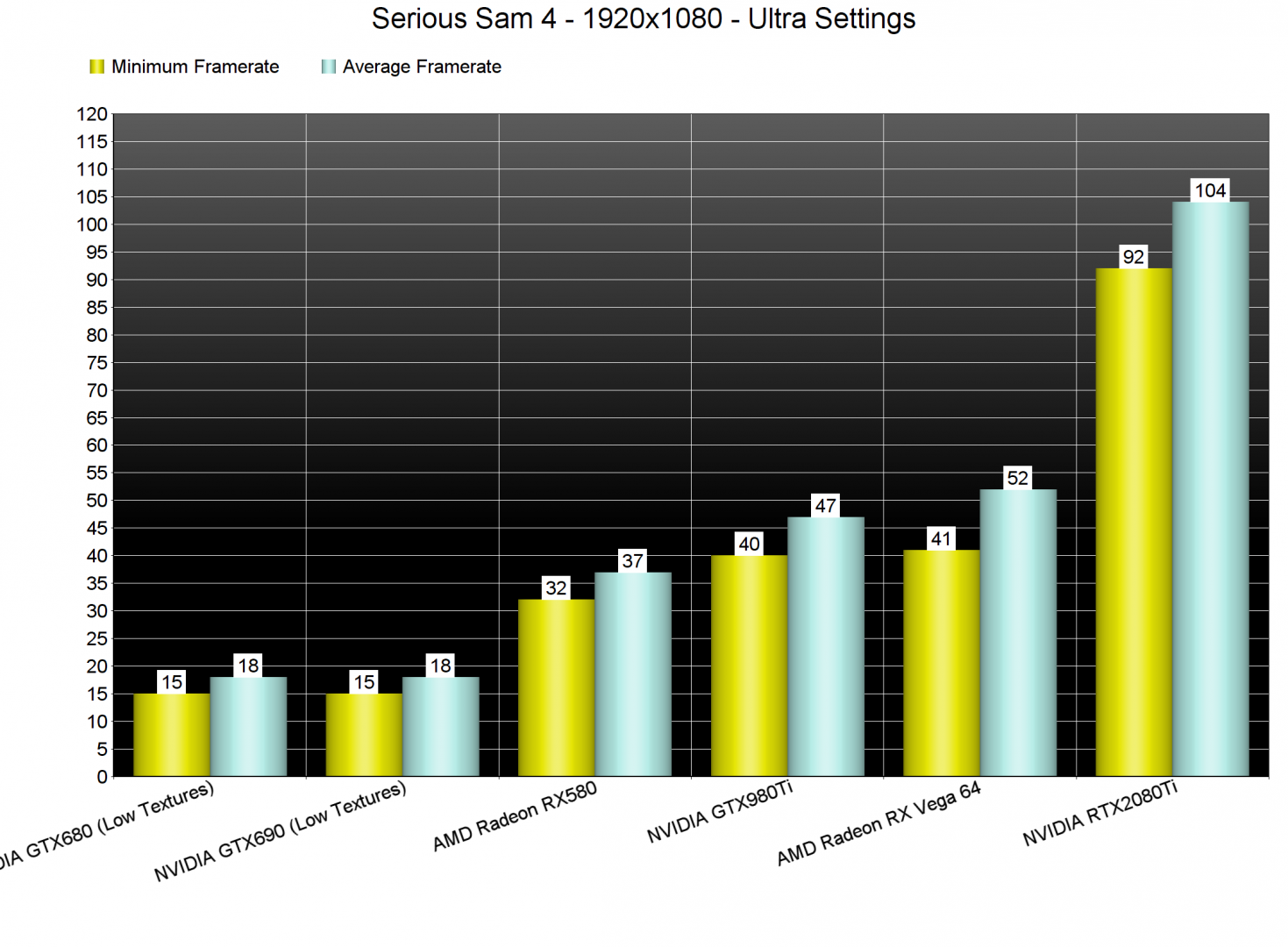 Serious Sam 4 GPU benchmarks