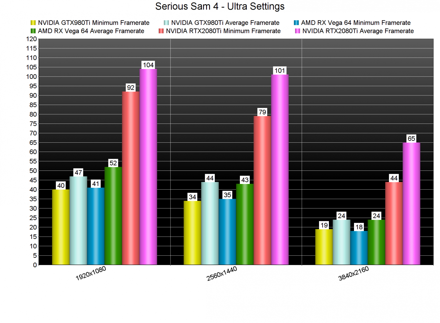 Serious Sam 4 GPU benchmarks-2
