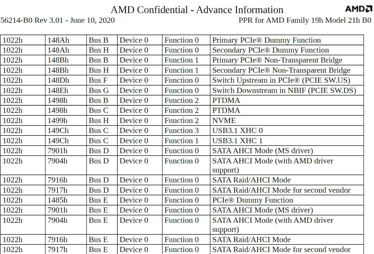 https://www.dsogaming.com/wp-content/uploads/2020/09/AMD-Zen-3-based-Ryzen-4000-Vermeer-1.jpg