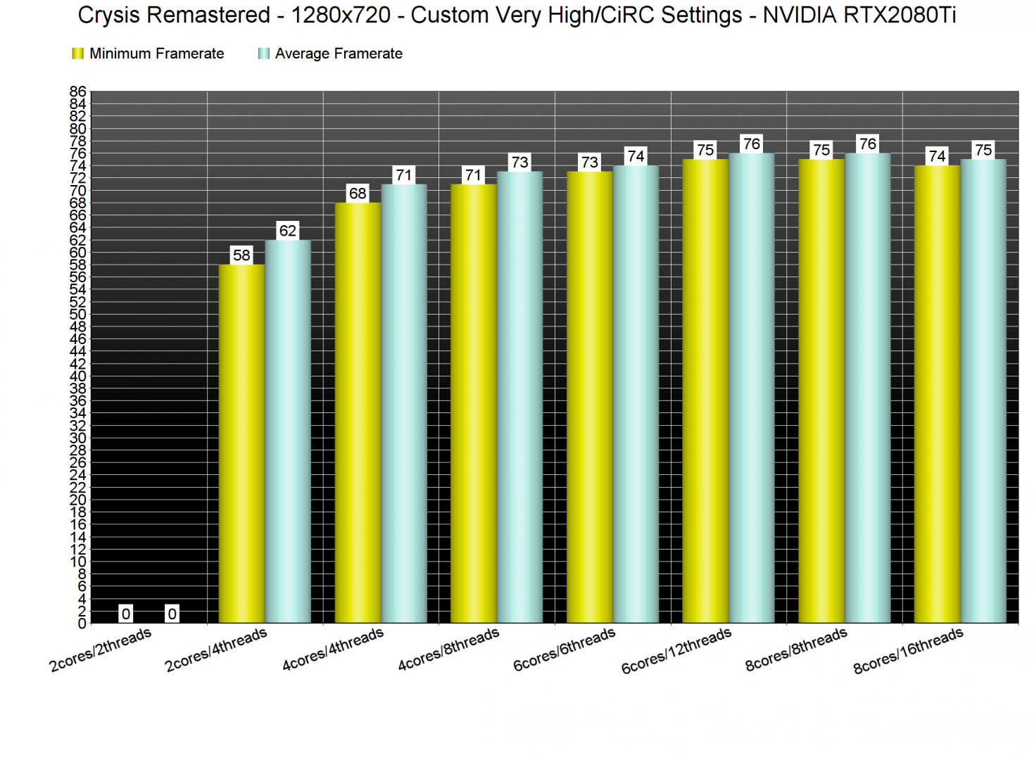 Crysis Remastered CPU benchmarks-1