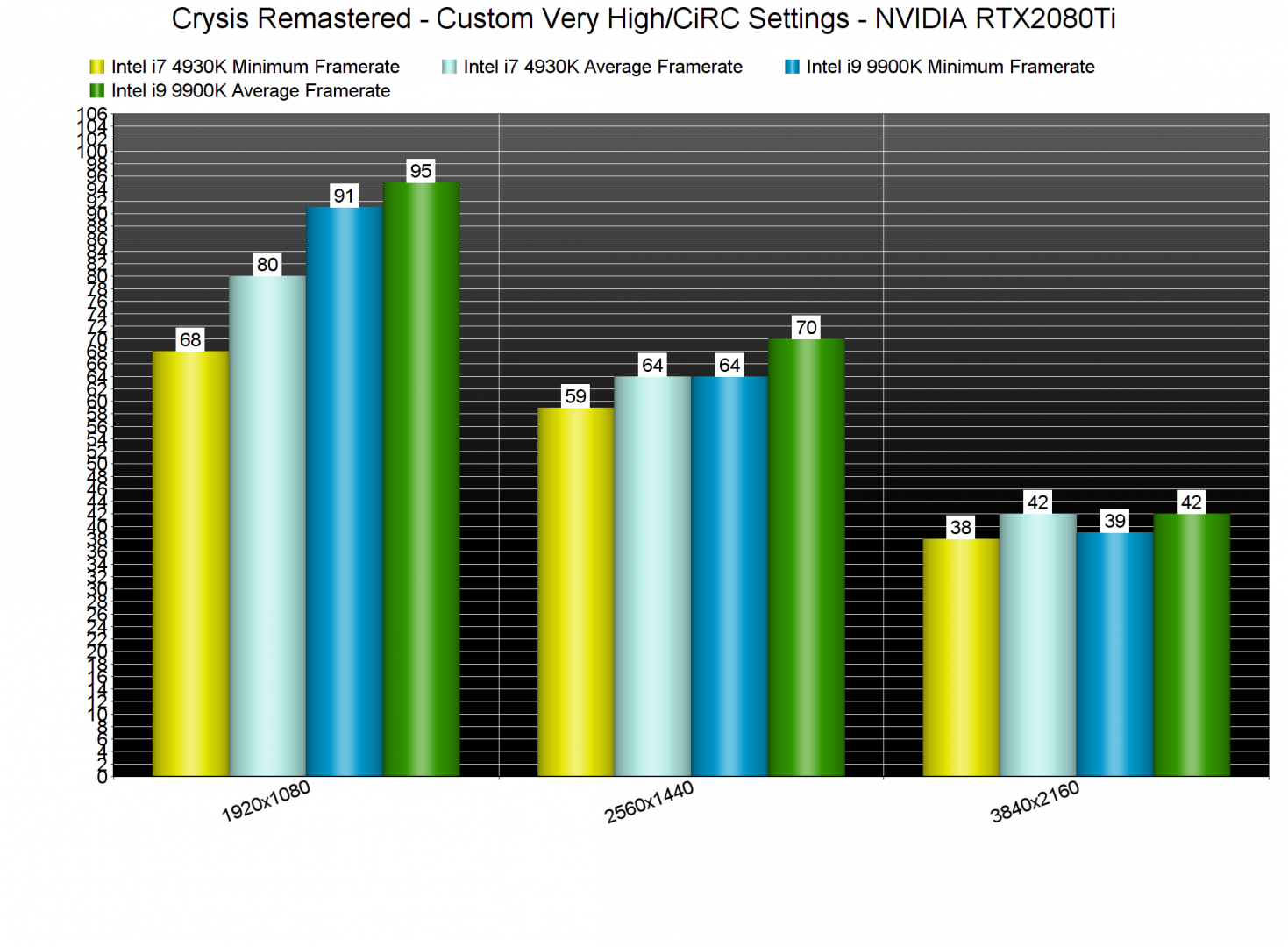Crysis Remastered CPU benchmarks-2