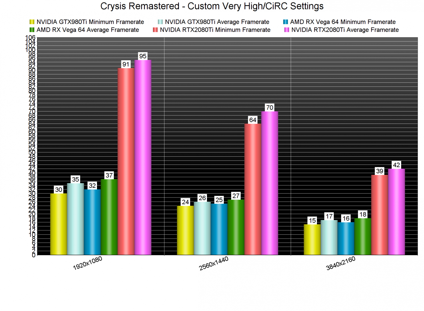 Crysis Remastered GPU benchmarks-2