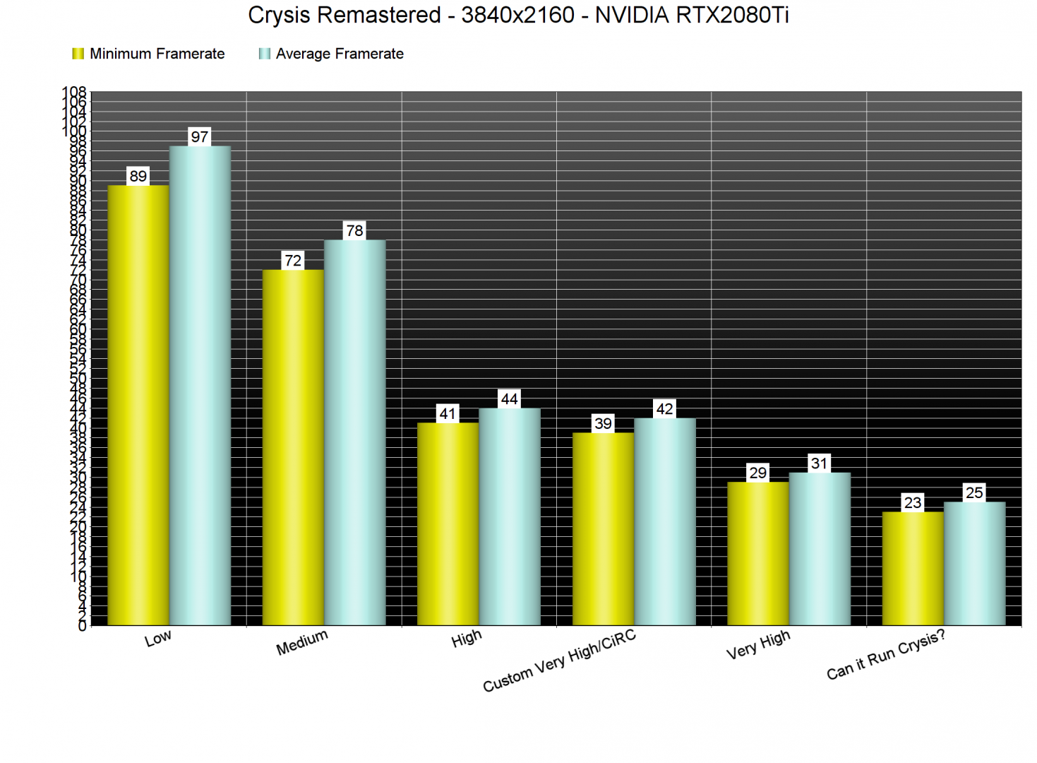 Crysis Remastered settings benchmarks