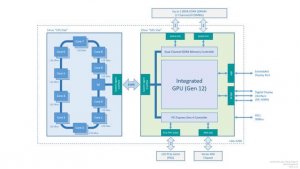 Intel‘s latest compute Runtime ver 20.37.17906 brings support for the ...