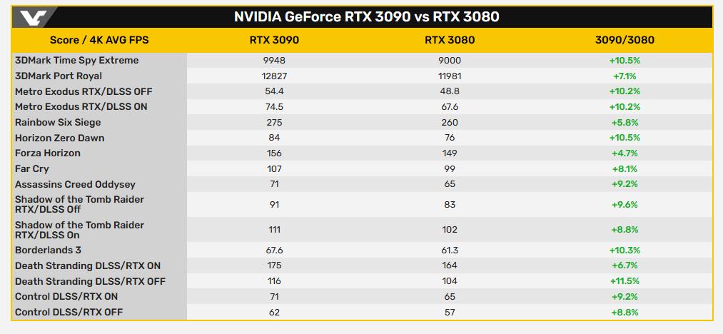 NVIDIA RTX3090 leaked benchmarks-2