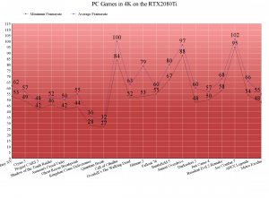 PC Games in 4K on the RTX2080Ti-1