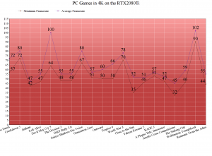 PC Games in 4K on the RTX2080Ti-2