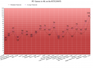 PC Games in 4K on the RTX2080Ti-3