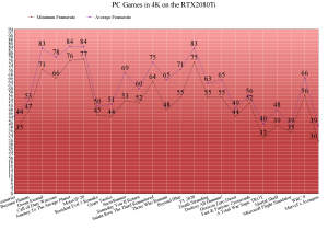 PC Games in 4K on the RTX2080Ti-4