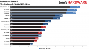 third-party gaming benchmarks RTX3080-7