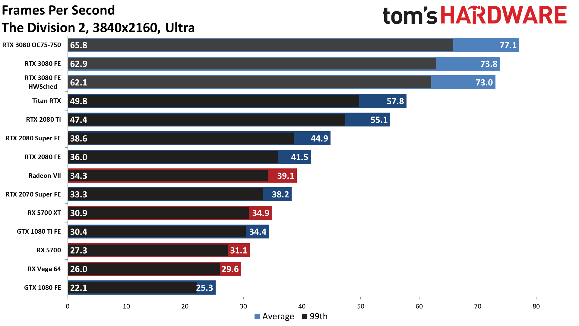 AMD releases GPU Comparison Tool so you need not look up third-party  benchmarks - Neowin