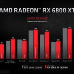 AMD RDNA 2 benchmarks-3